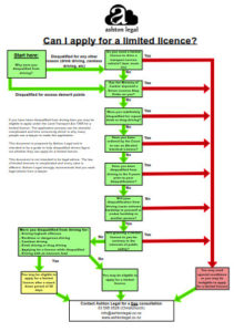 Christchurch limited licence elibility diagram